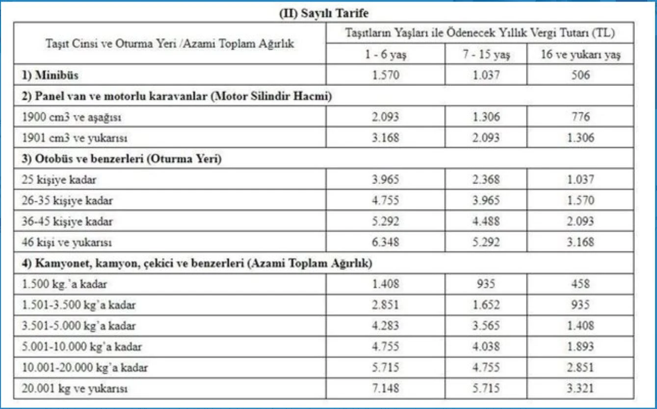 MTV hesaplama tablosu 2022: Dikkat bugün son gün! MTV ne kadar?